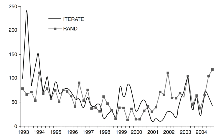 ITERATE vs. RAND MIPT